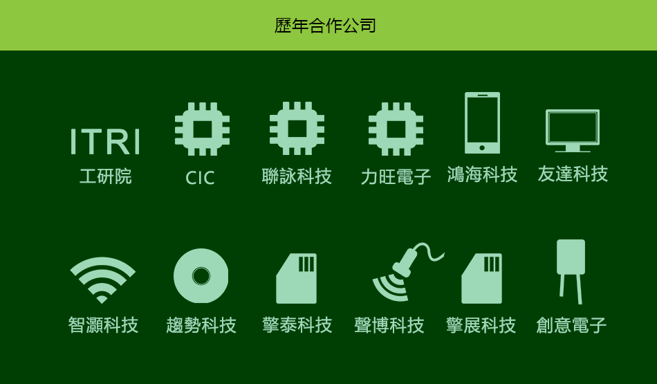 暑期實習4